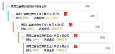 黑龍江省煤炭經(jīng)濟技術(shù)咨詢服務(wù)與展望