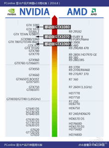 移動版GTX 10顯卡橫評 憑這些我就能干掉臺式機(jī)
