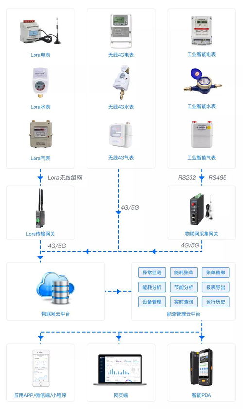 企業(yè)如何能源管理 智慧能源管理系統(tǒng)與合同能源管理深度解析