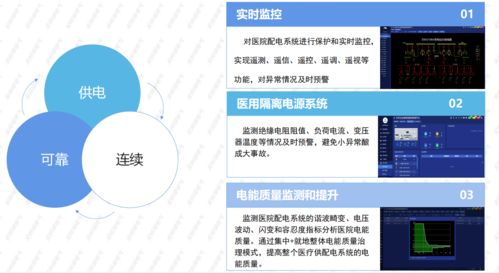 醫(yī)療行業(yè)的能源節(jié)約與管理 合同能源管理的應用與優(yōu)勢