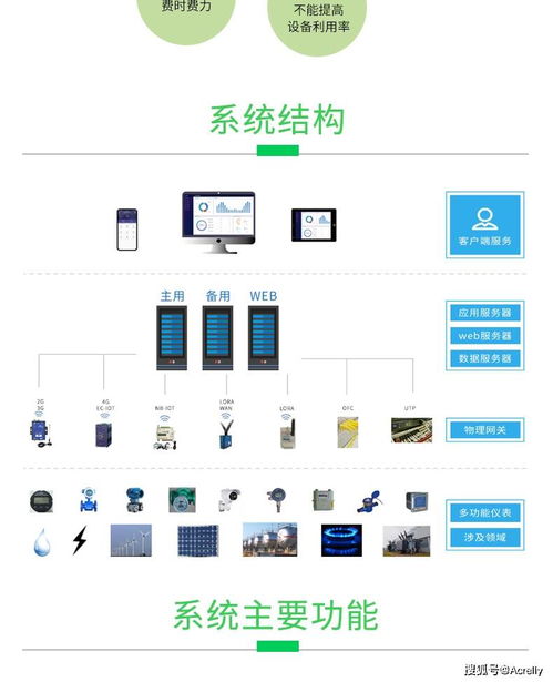 工業(yè)能耗管理系統(tǒng)賦能企業(yè)能源管控，實現(xiàn)節(jié)能降耗減排與合同能源管理