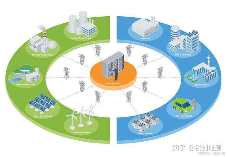 合同能源管理模式到底是什么樣的？——深入解析合同能源管理